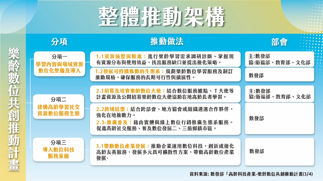 整體推動架構